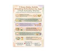 BYCIFRLG Food Introduction Poster First 100 Days Feeding Chart Canvas Wall-Art for Nursery Decor Parents Guide Gift for Mom and Dad(Unframed,16x24inch(40x60cm))