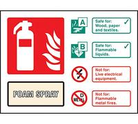 Caledonia signos 81234e espuma spray extintor ID