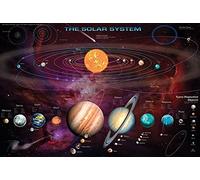 Close Up Póster The Solar System/El Sistema Solar Versión en Inglés (91,5cm x 61cm) + 2 Marcos Transparentes con suspención