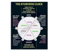 CNTUSRXT Holistic Health Wall-Art Ayurvedic Clock Daily Dosha Rhythm Poster Canvas Print for Home Spa Living Room(Unframed,16x24inch(40x60cm))