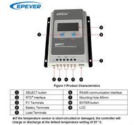 Controlador de carga para paneles solares de 40A - Tecnología MPPT - 12V y 24V - Con pantalla LCD