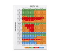 CZMDKEXM Blackjack Basic Strategy Poster - Casino Game Guide Chart for Room, Man Cave, Entertainment Decor(Unframed,08x12inch(20x30cm))