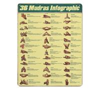 CZMDKEXM Mudras and Hand Gestures Educational Metal Tin Sign Vintage Poster Set of 36 for Spiritual Growth Decor 8 X 12 inch