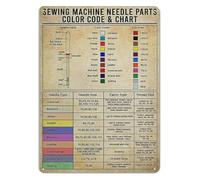CZMDKEXM Sewing Guide Metal Tin Sign Vintage Needle Thread Chart Retro Educational Wall-Art for Room Craft or Studio (8 X 12 inch)
