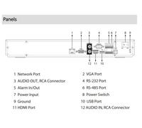 Dahua Technology NVR5232-EI2 WizSense de 32 canales con 8K e Inteligencia Artificial