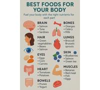 DPURPIWADY Eat Well Live Well Poster, Healthy Eating Guide with Best Foods for Your Body, Educational Wall Chart for Office and Home Decor(Unframed,12x18inch(30x45cm))