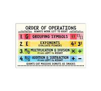 DQFOCPHHAA PEMDAS GEMDAS Order of Operations Vintage Metal Sign for Math Classroom Wall-Art and Teacher Resources 8 X 12 inch