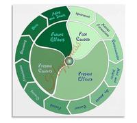 DSZUJTYROP Buddhist Wheel of Life Poster The Cycle of Dependent Origination Samsara Rebirth Guide for Home Decor(Framed,16x24inch(40x60cm))