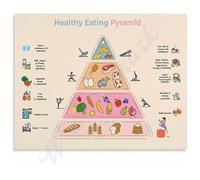 Food Groups Nutrition Poster Healthy Eating Pyramid Educational Canvas Print for School Clinic Home Kitchen Wall Art(Unframed,08x12inch(20x30cm))
