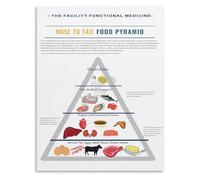 Food Pyramid Poster Carnivore Diet Guide Healthy Eating Chart for Wellness Kitchen Office Decor Nutrition Education(Framed,08x12inch(20x30cm))