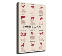 FOPURE Lunar Zodiac Poster Chinese Zodiac Animals Chart with Guide Asian Cultural Art Print Wall Decor for Home Office Living Room(Unframed,16x24inch(40x60cm))