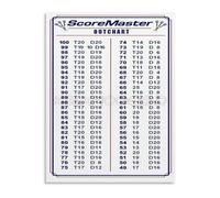 FOPURE Professional Dart Out Scores Checkout Chart Poster Canvas Print Wall-Art for Man Cave Pub and Dart League Club(Framed,08x12inch(20x30cm))