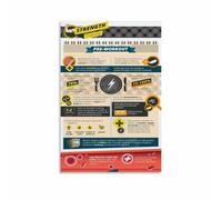 FOPURE The Complete Post-Workout Nutrition Poster Recovery Foods and Tips Wall Decor for Home Office Wall(Unframed,12x18inch(30x45cm))