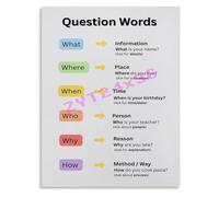 GYQYJPFZM What Where When Who Why How WH Question Words Infographic Poster for Grammar Class Wall-Art(Framed,12x18inch(30x45cm))