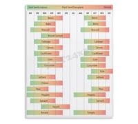 GYQYJPFZM Zone 9 Vegetable Planting Calendar Poster Monthly Seed Starting Guide Garden Bedroom Wall Decor(Unframed,16x24inch(40x60cm))