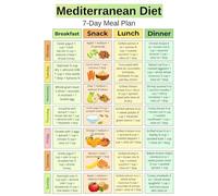Healthy Eating Poster Mediterranean Diet Foods Chart and Pyramid Canvas Wall-Art Print for Kitchen Decor Home Office Lifestyle Gift(Unframed,12x18inch(30x45cm))