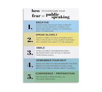 HGETJOHXEM Confidence Building Poster How to Overcome Fear of Public Speaking Communication Guide Canvas Painting for Wall Decor(Unframed,12x18inch(30x45cm))