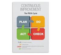 HGETJOHXEM Continuous Improvement Methodology Poster PDCA Cycle Plan Do Check Act Reference For Business Office Kaizen Wall-Art(Framed,12x18inch(30x45cm))