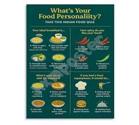 HGETJOHXEM Kitchen Conversation Starter Whats Your Food Personality Poster Fun Quiz Wall-Art Decor Gift Idea(Unframed,16x24inch(40x60cm))