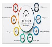 HGETJOHXEM The Heart of Healthcare Poster Celebrating Compassion and Excellence in Medicine Motivational Wall-Art(Unframed,16x24inch(40x60cm))