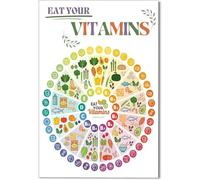 HGETJOHXEM Vitamins and Nutrition Chart Eat the Rainbow Foods High Protein Fiber Guide Educational Wall-Art for Classroom(Framed,08x12inch(20x30cm))