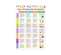 High Fiber 1500 Calorie Weekly Meal Planner 7 Day Diet Chart with Daily Meals and Snacks Canvas Painting for Kitchen Home Decor(Unframed,16x24inch(40x60cm))