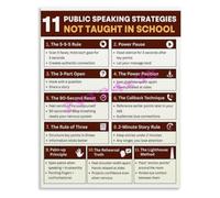 HUJWLBWF Public Speaking Advice Poster 11 Strategies Not Taught In School for Student Young Professional Wall-Art(Framed,16x24inch(40x60cm))