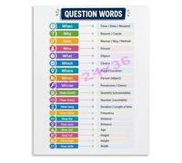 HUJWLBWF WH Question Words Educational Poster What Where When Who Why How for Tutor Office Wall-Art(Framed,08x12inch(20x30cm))