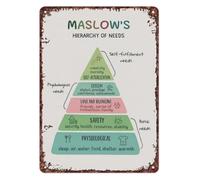 IINKUEYK Funny Maslow Hierarchy Of Needs Sign Metal Poster for Game Room Basement Den Man Cave Woman Cave Home Theater Psychology Theme Decor 8 X 12 inch
