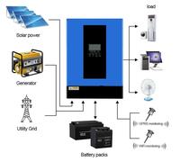 Inversor híbrido solar con convertidor de voltaje y controlador de carga MPPT