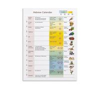 ITCLEYMDZV Canvas Painting of Hebrew Calendar Poster Jewish Festivals Seasons Harvest Visual Aid Spiritual Educational Reference for Bedroom Living Room(Framed,12x18inch(30x45cm))