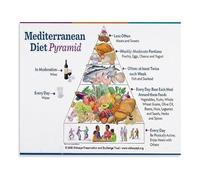 ITCLEYMDZV Mediterranean Grocery List and Food Pyramid Poster Healthy Diet Guide Canvas Painting Wall-Art for Modern Kitchen Home Decor(Unframed,12x18inch(30x45cm))