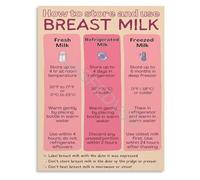 ITCLEYMDZV Never Worry About Storing Breast Milk Again The Complete Lactation Guide Poster Wall-Art Canvas(Framed,12x18inch(30x45cm))