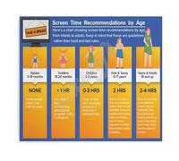 ITCLEYMDZV Screen Time Recommendations by Age Take A Break Poster Educational Canvas Wall-Art for Home Decor Bedroom Living Room and Office Decor(Unframed,08x12inch(20x30cm))