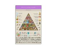 JRXFXEKW Nutritional Guide Food Pyramid Healthy Plates Poster Educational Chart For Balanced Diet Modern Wall-Art Home Gym Decor(Framed,08x12inch(20x30cm))