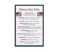 JRXFXEKW Patriotic Decor The Missing Man Table Poster POW MIA Remembrance Symbolism Guide Veterans Day Memorial Wall-Art for Study Room(Framed,16x24inch(40x60cm))