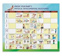 KCDFDVJFBM electronic starter Skills Milestones Poster Pediatrician Growth Chart Canvas Wall-Art for Nursery Decor First Time Mom Gift(Unframed,16x24inch(40x60cm))