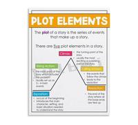 KCDFDVJFBM Freytags Pyramid Plot Diagram Structure Poster Educational Canvas Wall-Art for Writers Students(Framed,16x24inch(40x60cm))