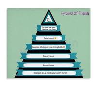 KCDFDVJFBM Friendship Pyramid Levels Canvas Wall-Art Poster Painting Motivational Inspirational Quote Room Decor Office(Framed,08x12inch(20x30cm))