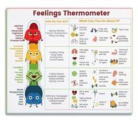 KCDFDVJFBM Hand Painted Feelings Thermometer Canvas Wall-Art for Coping Skills Emotions Poster School Counselor Office or Calming Corner Decor(Unframed,16x24inch(40x60cm))