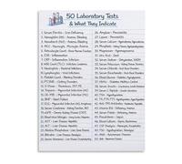 KCDFDVJFBM Healthcare Poster Common Tests and What They Mean Educational Canvas Wall-Art for Clinic Nursing School and Study Decor(Unframed,08x12inch(20x30cm))