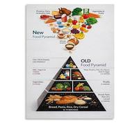 KCDFDVJFBM Healthy Eating Guide Poster Food Pyramid and Groups Chart Nutrition Classroom Decor for School Wellness Center Cafeteria Doctor Office(Unframed,16x24inch(40x60cm))