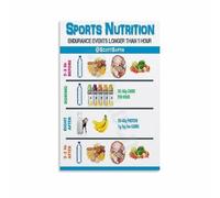 KCDFDVJFBM The Complete Post-Workout Nutrition Poster Recovery Foods and Tips Wall Decor for Home Office Wall(Unframed,08x12inch(20x30cm))