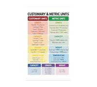 KCDFDVJFBM The Ultimate Conversion Chart Poster Math Science Units Length Weight Volume Temperature for School Study Room Office(Framed,16x24inch(40x60cm))