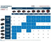 Kit Combinado 18V Gdx 18V-285 + Gsb 185-Li 2*2.0Ah - B 6019N2124