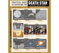 Komar Mural de pared Star Wars Death Star Defeating Guide - Tamaño 40 x 50 cm - Decoración para habitación infantil