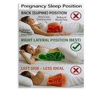 LLBOGRGGN Better Pregnancy Sleep Poster Positions to Improve Circulation and Comfort Canvas Wall-Art for Home Nursery(Unframed,16x24inch(40x60cm))