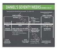 LLBOGRGGN Book of Daniel Prophecy Timeline Seventy Weeks Explained Canvas Wall-Art Home Decor(Framed,08x12inch(20x30cm))