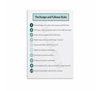 LLBOGRGGN Eating Disorder Recovery Aid Poster Hunger and Fullness Scale Reference for Therapist Office and Safe Space Decor(Unframed,16x24inch(40x60cm))
