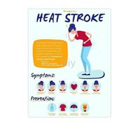 LLBOGRGGN Heat Awareness Poster Summer Stroke Prevention Tips for School and Camp Activities (Framed,16x24inch(40x60cm))